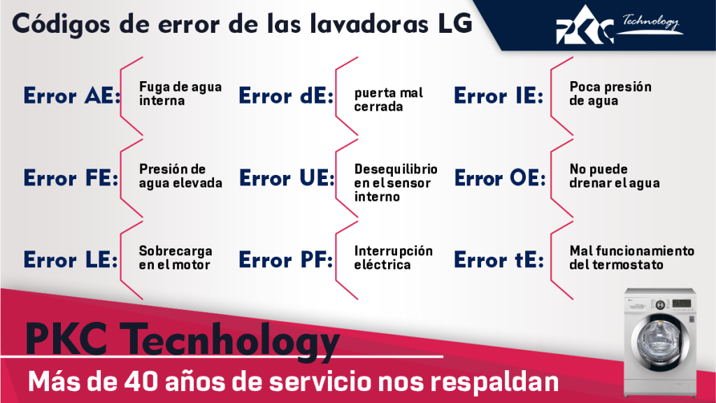 códigos de error de lavadoras lg